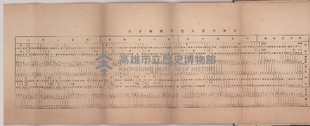 登錄號:KH2003.010.0002藏品圖，第17張