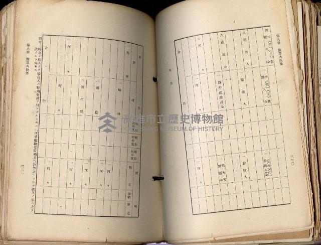 《高雄州市街庄例規輯覽》藏品圖，第206張