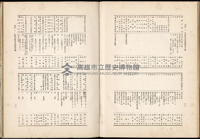 《始政四十周年紀念臺灣博覽會誌》藏品圖，第707張