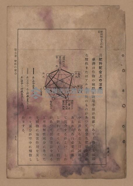 《補習學校農業教科書土壤肥料篇》藏品圖，第106張