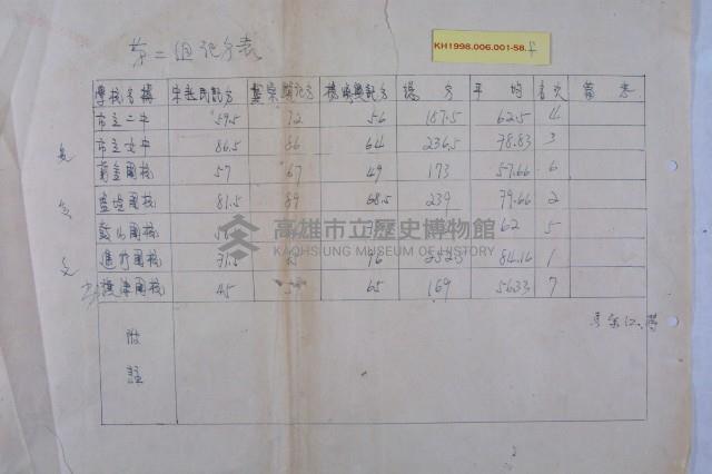 學校整潔檢查成績藏品圖，第6張