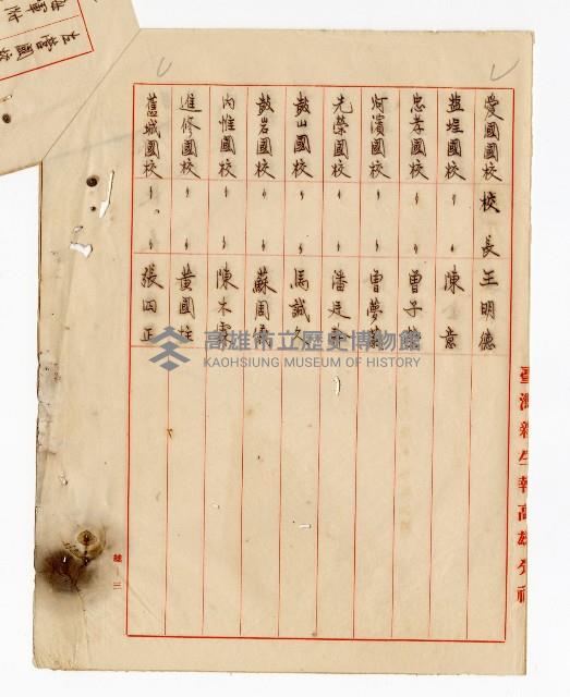 登錄號:KH2003.008.0236藏品圖，第6張