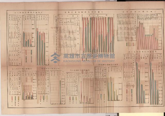 登錄號:KH2003.010.0002藏品圖，第7張