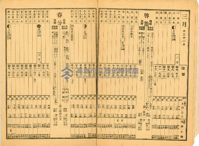《昭和十九年臺灣農民曆》藏品圖，第8張