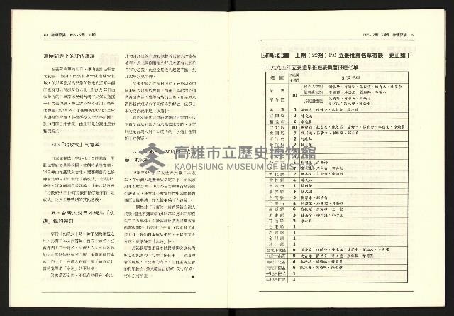 《台灣評論NO.23》藏品圖，第6張