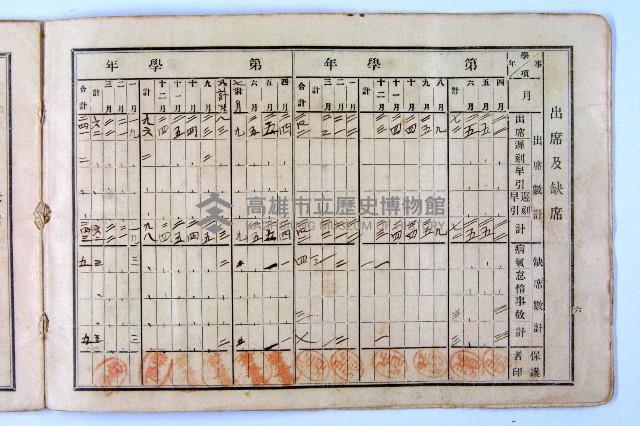 登錄號:KH2003.003.0092藏品圖，第6張