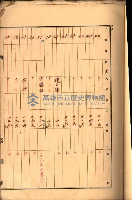 州有墓地臺帳（高雄市）藏品圖，第7張