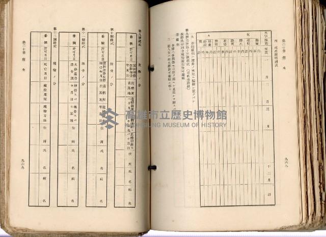 《高雄州市街庄例規輯覽》藏品圖，第536張