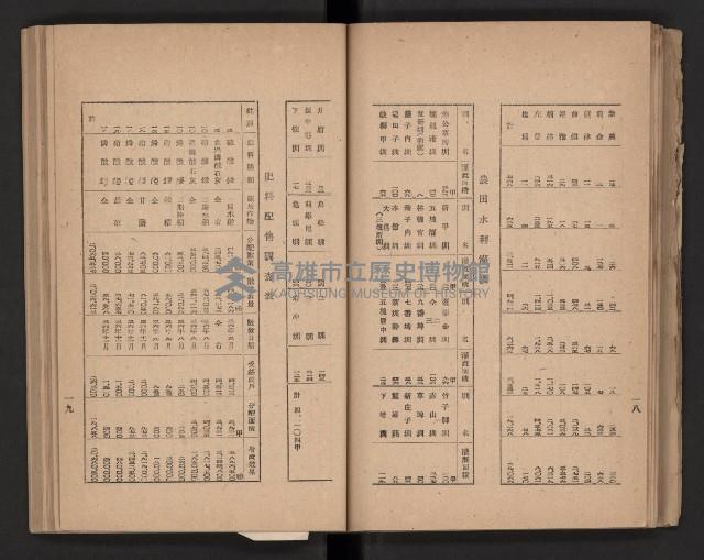 《高雄要覽》（民國三十七年）藏品圖，第38張