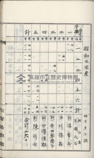 學校沿革誌（美濃吉洋學校）藏品圖，第37張