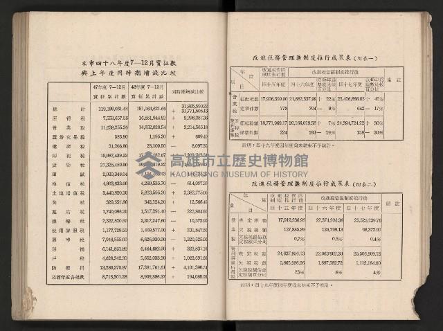 《高雄市政三年》藏品圖，第37張