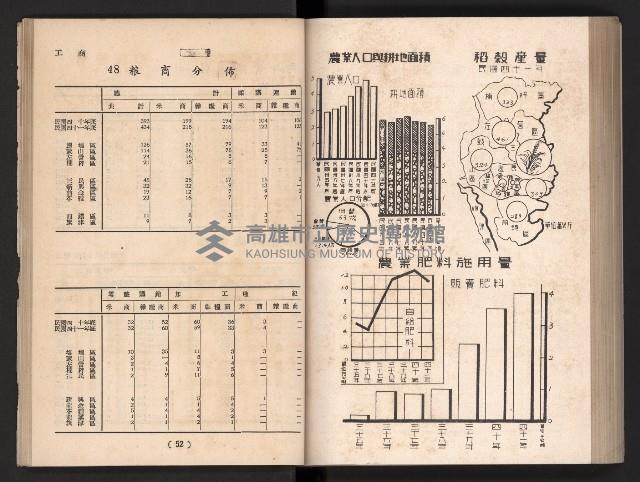 登錄號:KH2006.016.0065藏品圖，第36張
