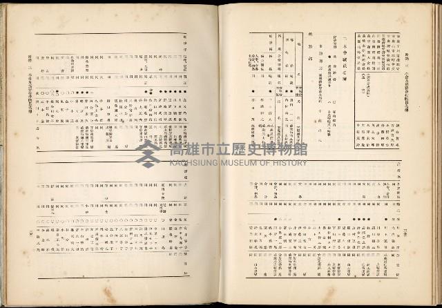 《始政四十周年紀念臺灣博覽會誌》藏品圖，第723張