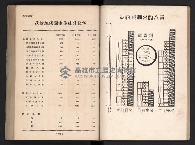 登錄號:KH2006.016.0065藏品圖，第122張