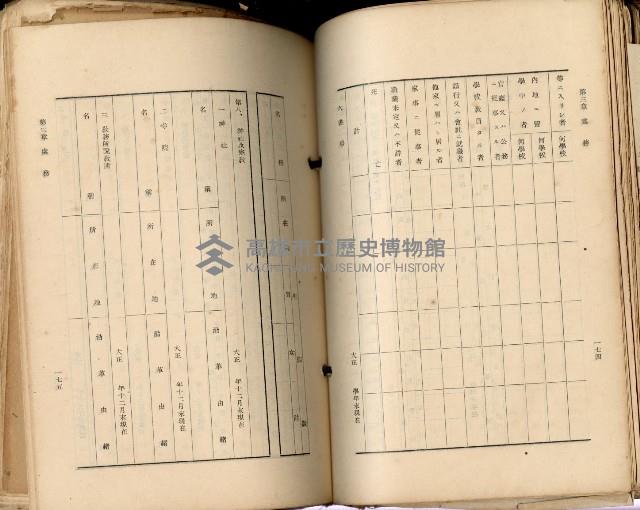 《高雄州市街庄例規輯覽》藏品圖，第122張