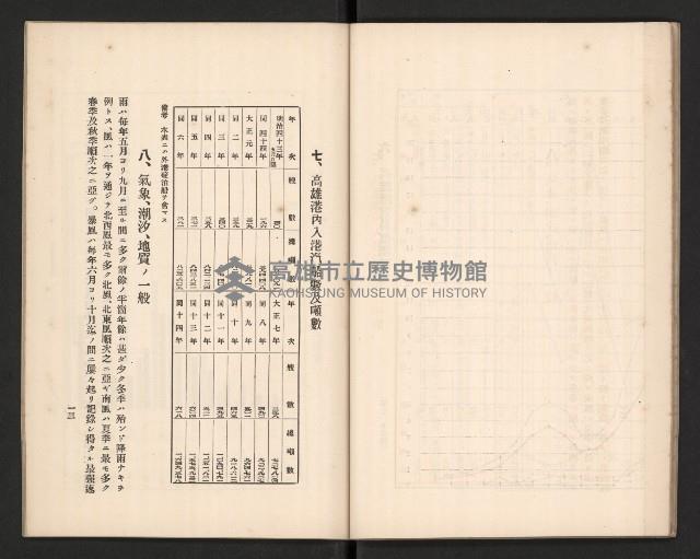 《高雄築港要覽》藏品圖，第22張