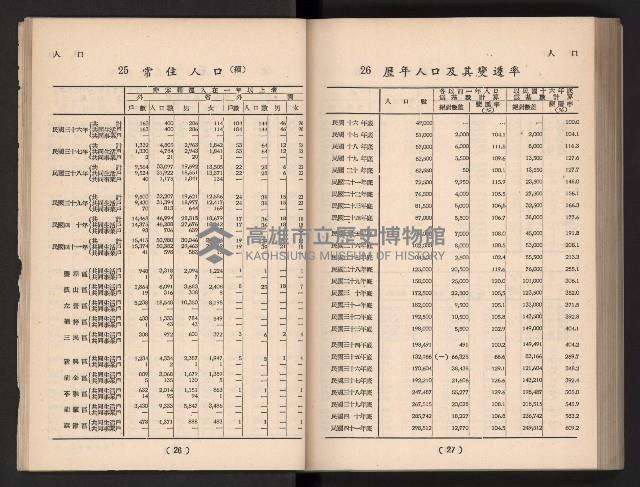 登錄號:KH2006.016.0065藏品圖，第22張