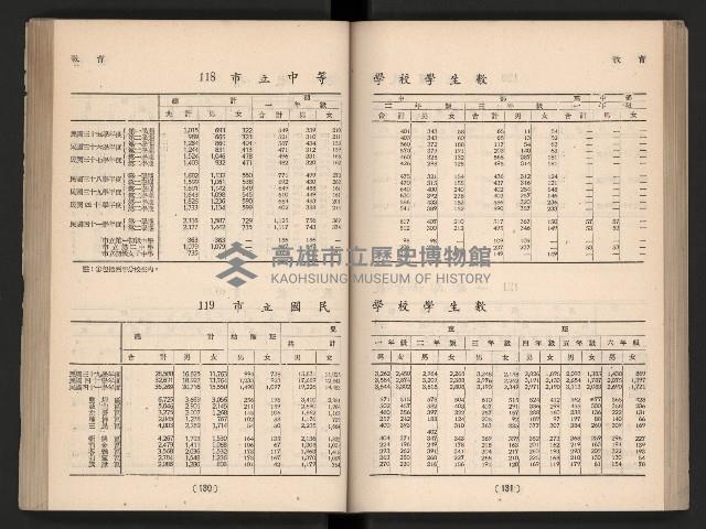 登錄號:KH2006.016.0065藏品圖，第82張