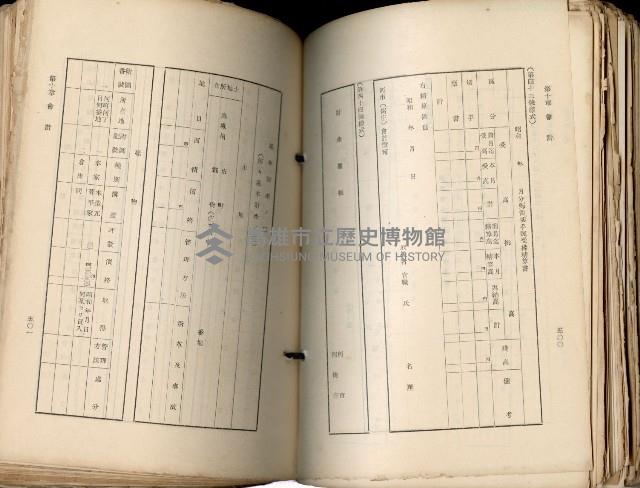 《高雄州市街庄例規輯覽》藏品圖，第292張