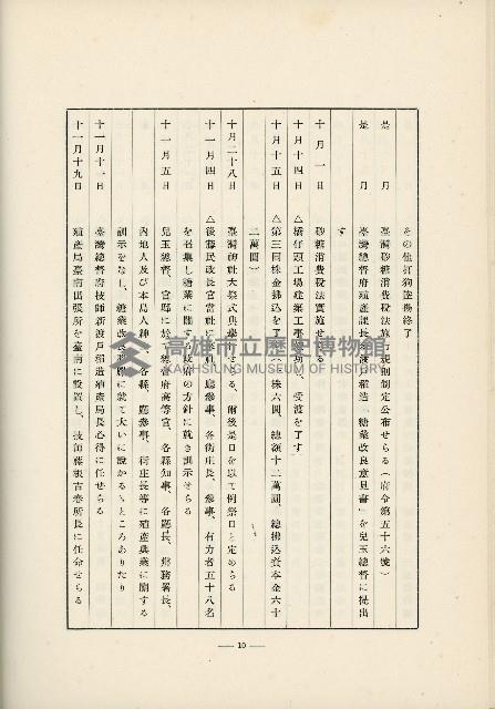 登錄號:KH2003.008.0178藏品圖，第493張