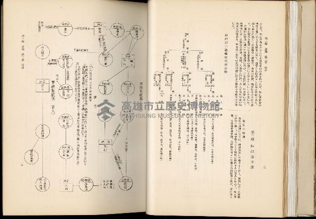 《始政四十周年紀念臺灣博覽會誌》藏品圖，第63張