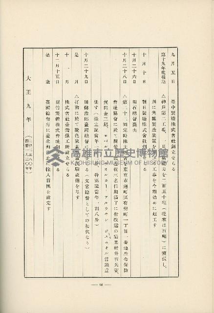 登錄號:KH2003.008.0178藏品圖，第543張