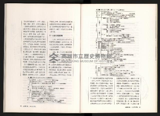 《台灣評論NO.11》藏品圖，第42張