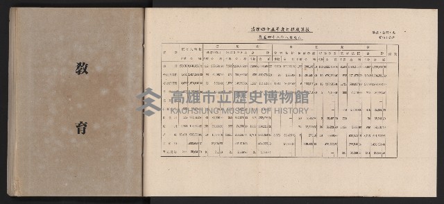 《高雄市政三年》藏品圖，第43張