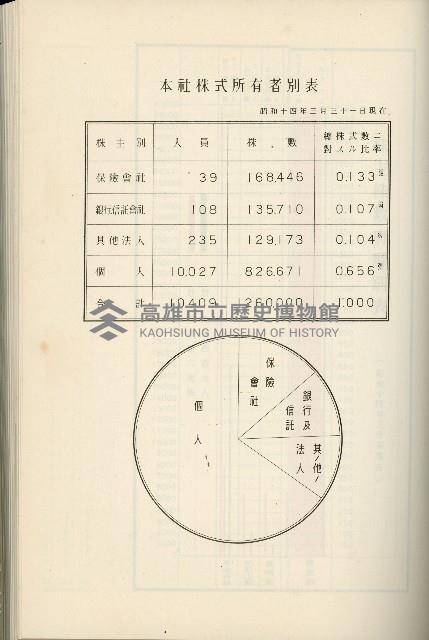 登錄號:KH2003.008.0178藏品圖，第373張