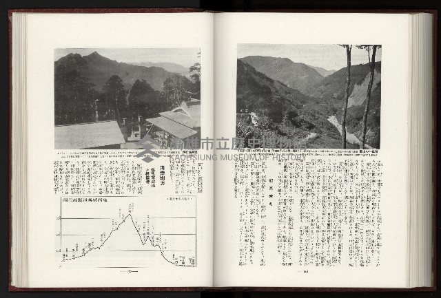 《日本地理風俗大系-  第十五卷 臺灣篇》藏品圖，第172張