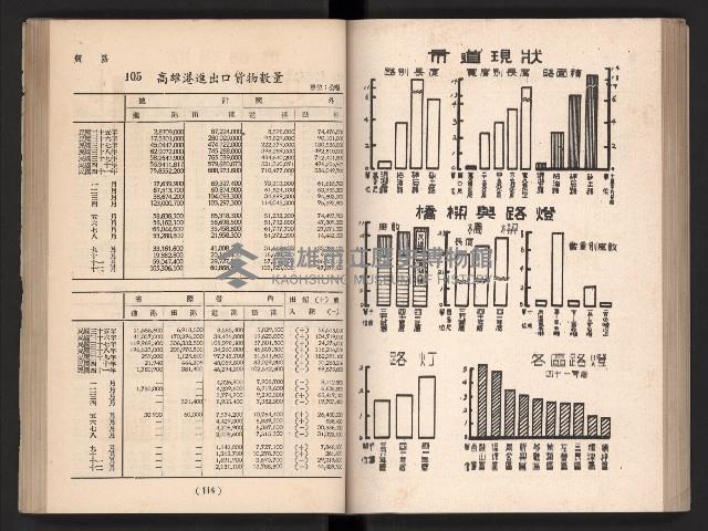 登錄號:KH2006.016.0065藏品圖，第72張