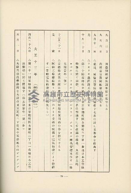 登錄號:KH2003.008.0178藏品圖，第553張