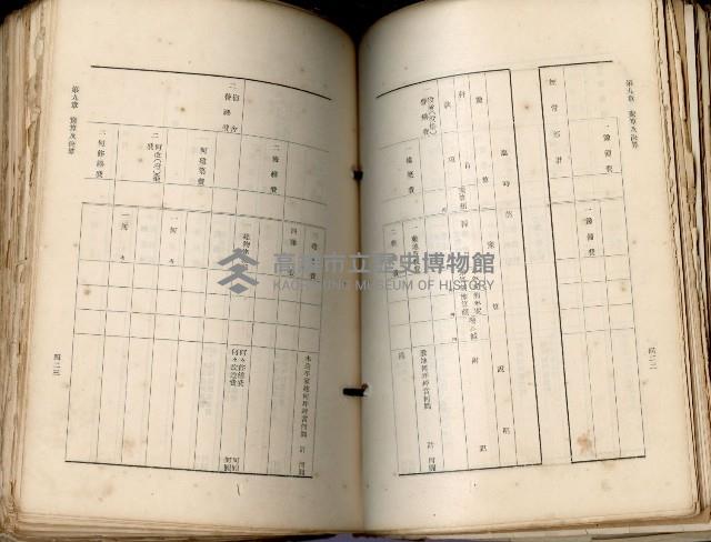 《高雄州市街庄例規輯覽》藏品圖，第252張