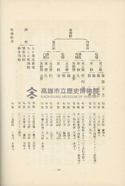 登錄號:KH2003.008.0178藏品圖，第453張