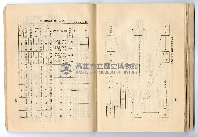《臺灣省政府建設廳高雄工業給水廠概況》藏品圖，第54張