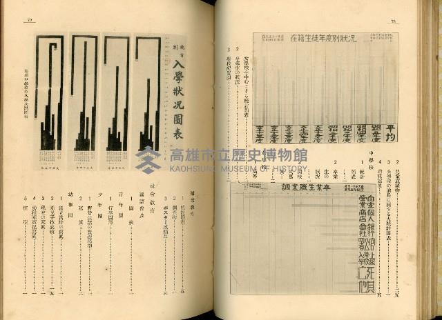 《高雄港勢展覽會誌》藏品圖，第52張