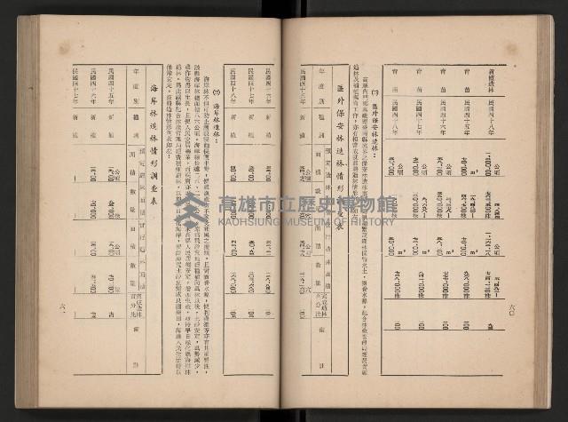 《今日高縣》藏品圖，第54張