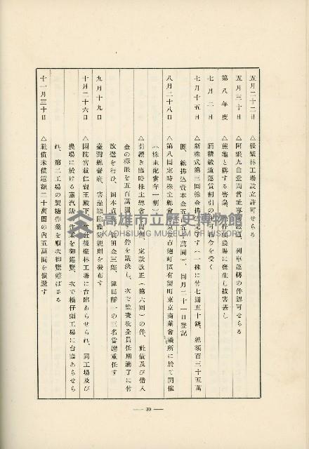 登錄號:KH2003.008.0178藏品圖，第513張