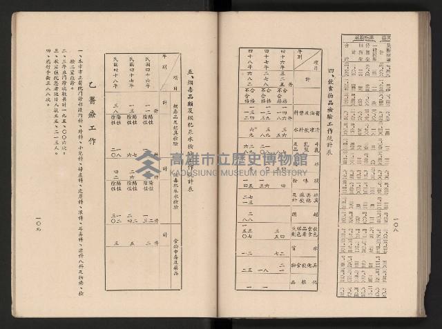 《高雄市政三年》藏品圖，第113張