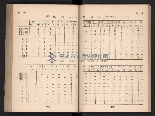 登錄號:KH2006.016.0065藏品圖，第112張