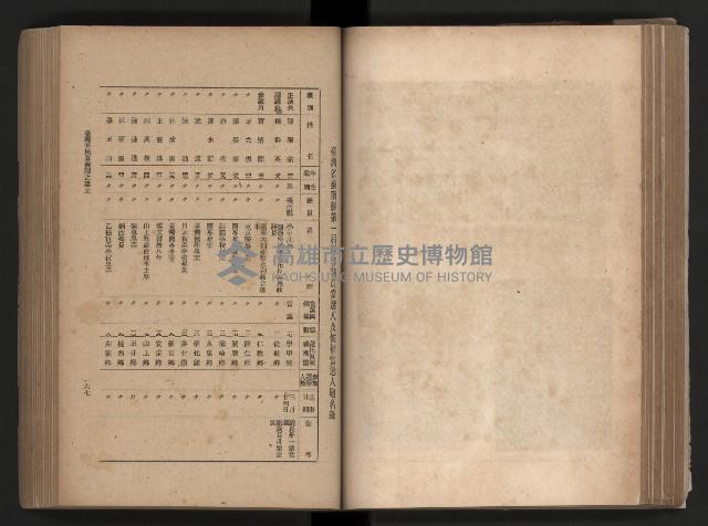 《臺灣省民意機關之建立》藏品圖，第114張