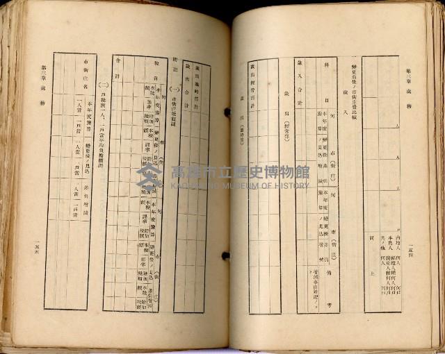 《高雄州市街庄例規輯覽》藏品圖，第112張