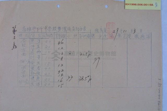 學校整潔檢查成績藏品圖，第12張