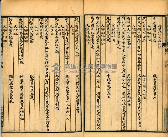 《古今楹聯類纂 第九卷》藏品圖，第14張