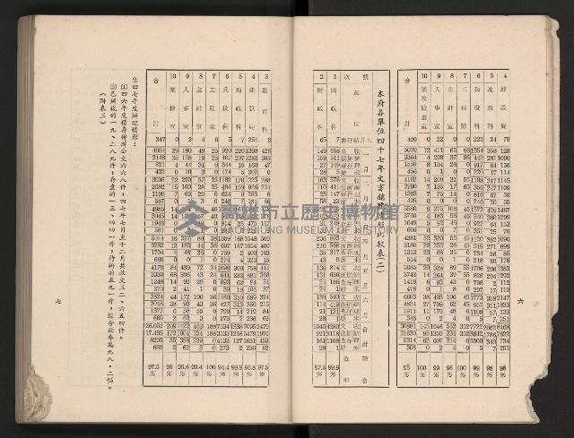 《高雄市政三年》藏品圖，第13張