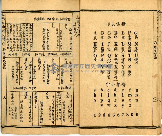 《國民適用 文明 自由新尺牘》藏品圖，第14張