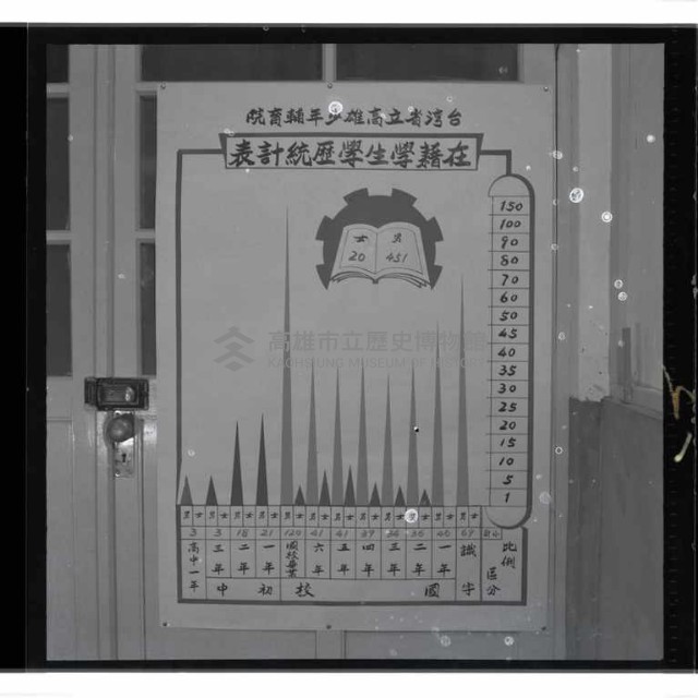 登錄號:KH2002.007.0114藏品圖，第12張