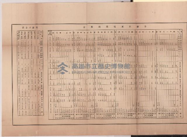 登錄號:KH2003.010.0002藏品圖，第13張