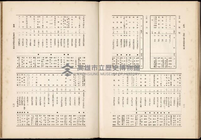 《始政四十周年紀念臺灣博覽會誌》藏品圖，第703張