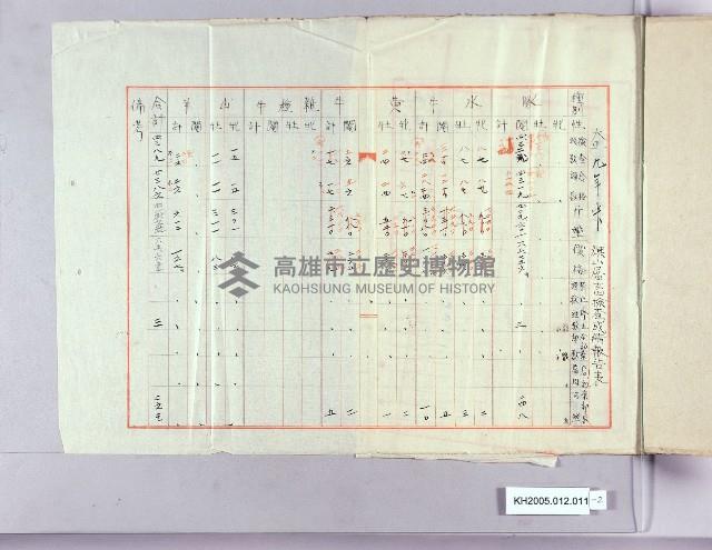 街庄別種牡牛設置計畫表藏品圖，第2張